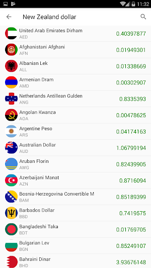 currency & Gold Price in New Zealand Screenshot 1