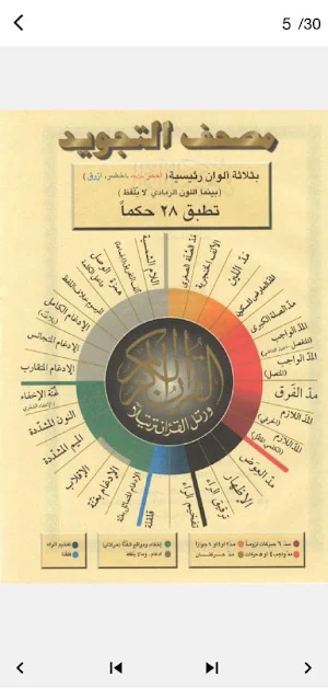 مصحف التجويد الملون Screenshot 0