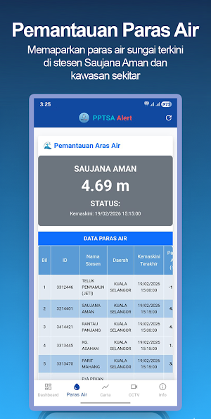 PPTSA Alerts Screenshot 1