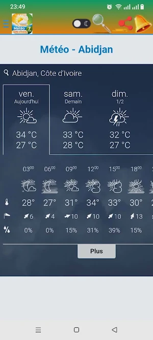 Météo Côte d’Ivoire – 7 Jours Screenshot 0