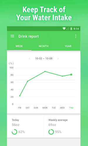 Water Drink Reminder Screenshot 1