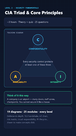 PCS Security Academy Screenshot 1
