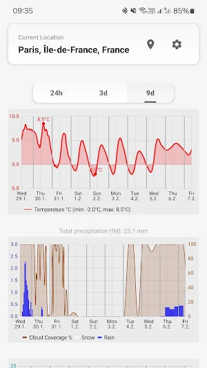 MeteoTrends Screenshot 2