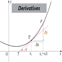 Derivatives