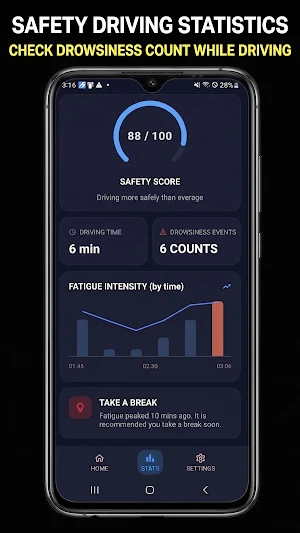 Stop Drowsy Driving Screenshot 2