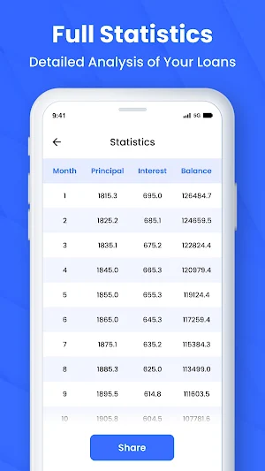 EMI Smart: Loan Calculator Screenshot 3