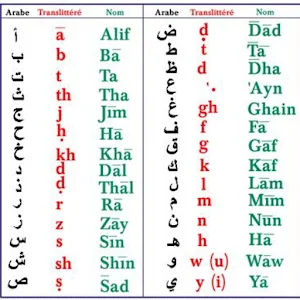 Apprendre à lire Arabe exp:ب=B Screenshot 0