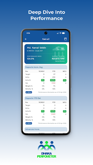 DHAKA PERFOMETER Screenshot 3