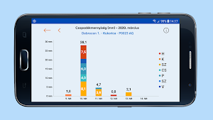 Corteva Agro-Assist HU Screenshot 2