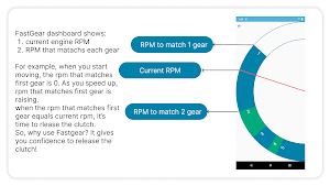 FastGear(ELM OBD Bluetooth) Screenshot 0