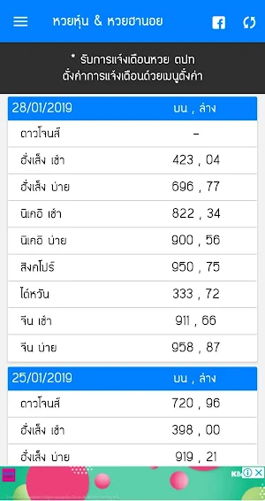 หวยหุ้น & หวยฮานอย : นิเคอิ ฮั่งเส็ง ดาวโจนส์ Screenshot 2