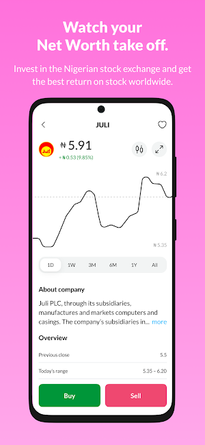 Coronation Wealth Plus Screenshot 2