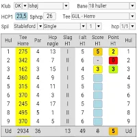 Golfberegner