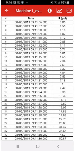 Manitowoc Pressure Transducers Screenshot 3