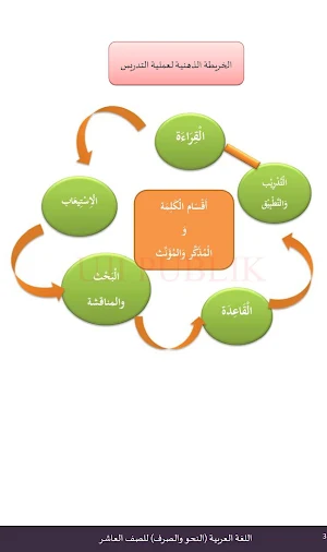 Bahasa Arab Nahwu MA Kelas 10 Screenshot 2