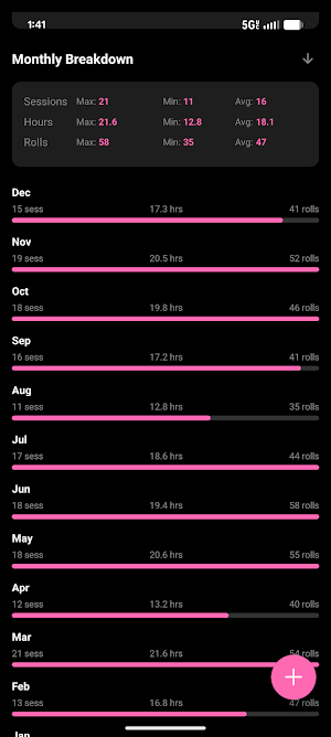 My BJJ Stats Screenshot 2