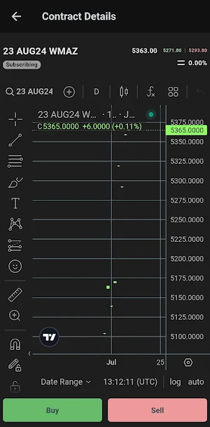 RMD Futures Screenshot 2