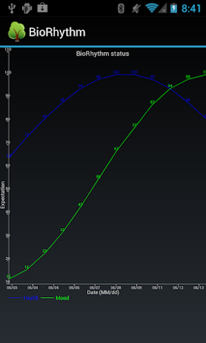 BioRhythm Screenshot 1