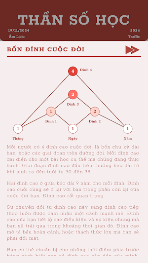 Thần Số Học Screenshot 2