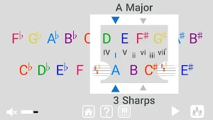 Zigzag of Fifths Screenshot 1