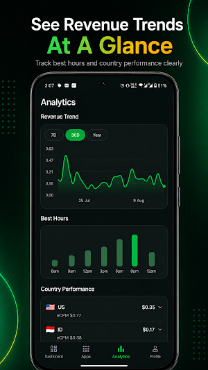 AdTrack - AdMob Earnings Dash Screenshot 2