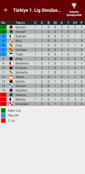 Türkiye 1.Lig Simülasyon 23/24 Screenshot 2