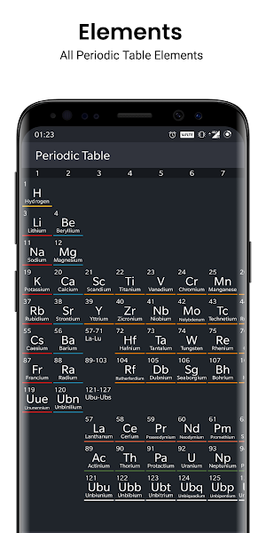 Periodic Table - Periodic Table 2020 - Chemistry Screenshot 0