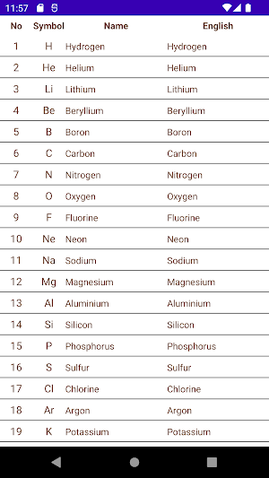 Chemical element symbol learning Screenshot 1