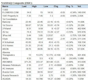 Stocks - US Stock Markets - NA Screenshot 1