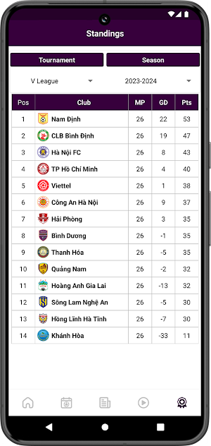 UScore - scores, schedules Screenshot 3