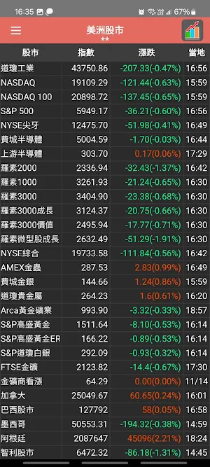 iStock全球股市行情 Screenshot 3