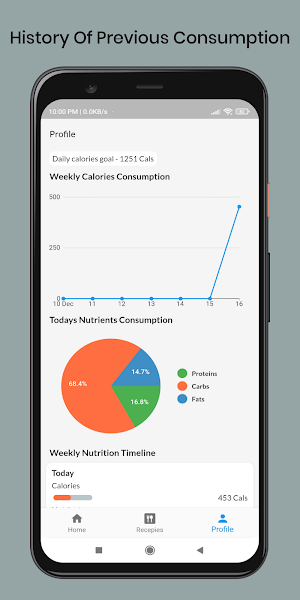 Diet Planner - Food Reminder Screenshot 1