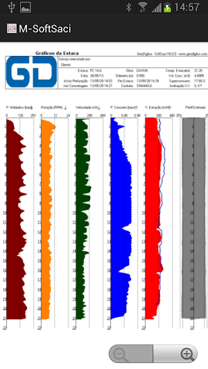 M-SoftSaci Screenshot 0