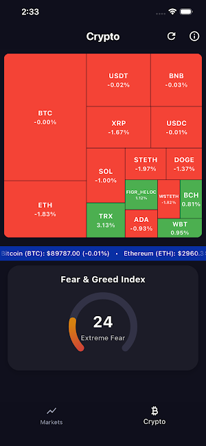 WatchMarkets: Stocks Coin News Screenshot 1