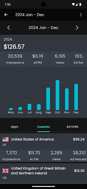 Unity Ads Earning Status Screenshot 2