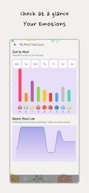 Daliy Mood - Mood Diary, Memo Screenshot 3