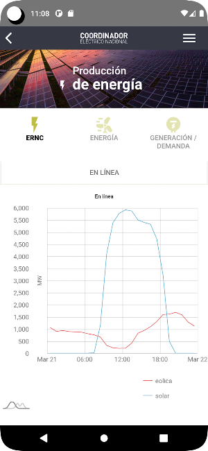Coordinador Eléctrico Nacional Screenshot 3