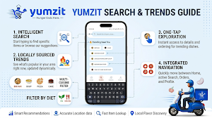 Yumzit - Food Delivery Screenshot 1