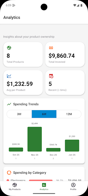 Afterly - Product Aftercare Screenshot 3
