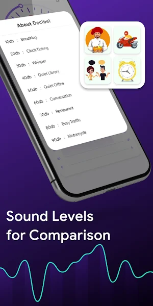 Sound Meter: Measure decibels Screenshot 2