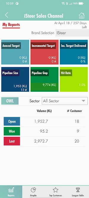 Sales Channel Screenshot 3