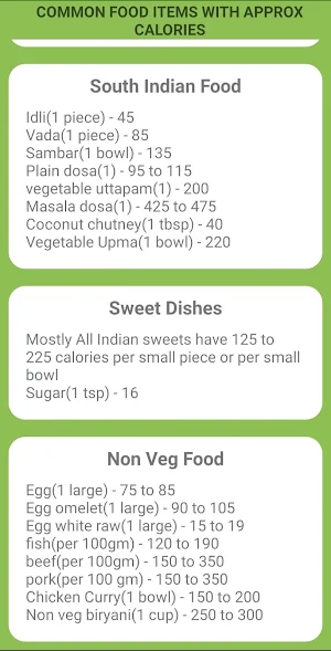 BMI, BMR & Calorie Chart Screenshot 2