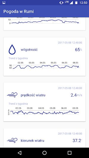 Weather in Rumia Screenshot 1