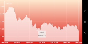 CHF Euro Converter Swiss franc Screenshot 1