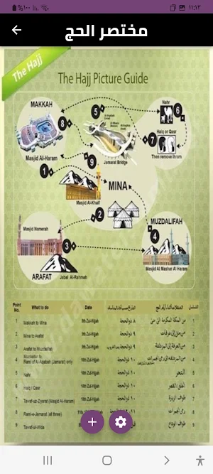 Hajj meaningمناسك الحج Screenshot 1