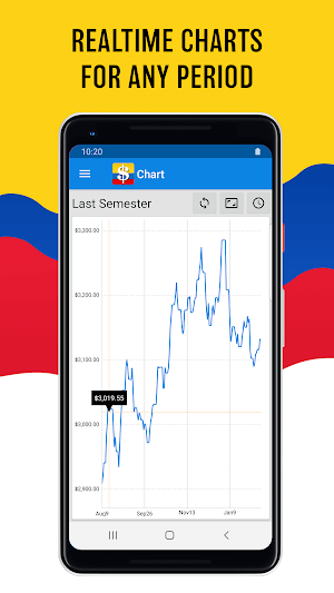 Dollar Colombia Screenshot 2