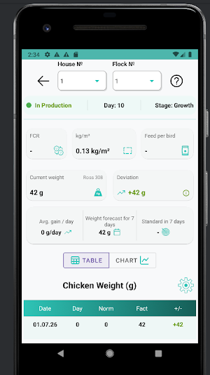 Broiler Farm Manager Screenshot 2