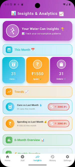 Water Can Tracker Screenshot 2
