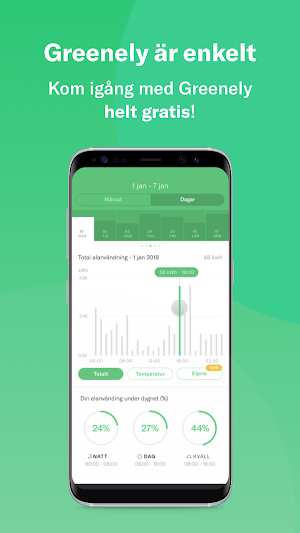 Greenely - Spara energi, sänk dina elkostnader Screenshot 2
