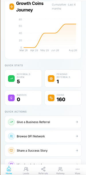 GFI Hub Screenshot 0
